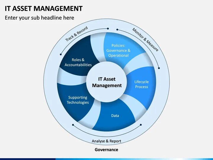 Template manager