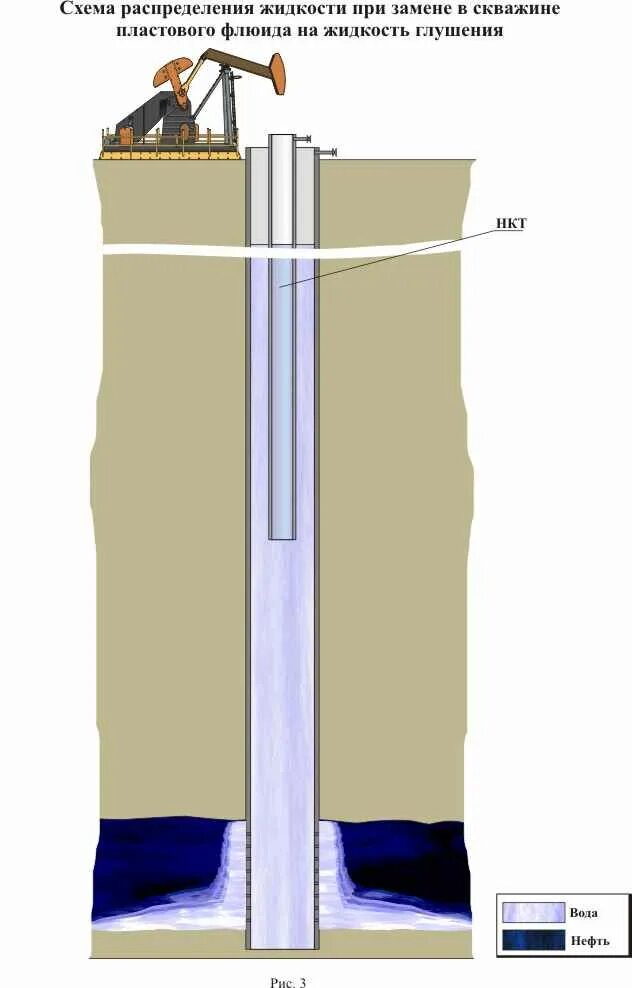 Способы эксплуатации скважин. Почему вода идет с воздухом из скважины. Почему вода идет с воздухом из скважины. Почему вода идет с воздухом из скважины. Схема откачки скважины эрлифтом.