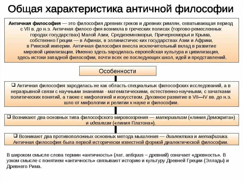 Особенности эпохи античности. Характеристика античной философии. Значение античной философии. Общая характеристика эпохи античности.