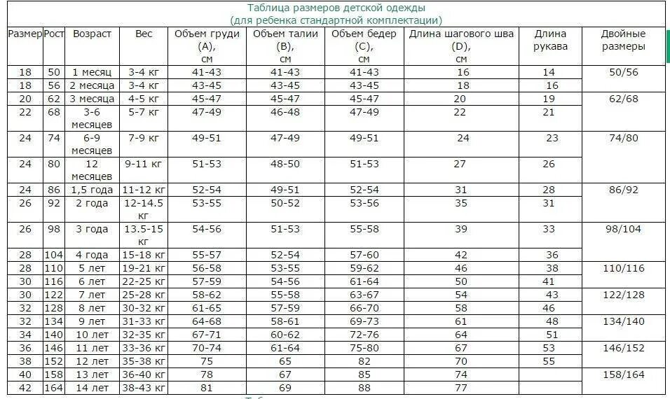 Размеры новорожденных по месяцам. Таблица размеров ребенка до года по месяцам таблица. Размеры детей до года по месяцам таблица. Размеры детской одежды по месяцам до года. Размер одежды для детей до года таблица по месяцам.