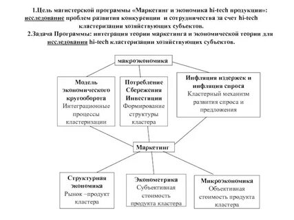 Основы маркетинга экономика