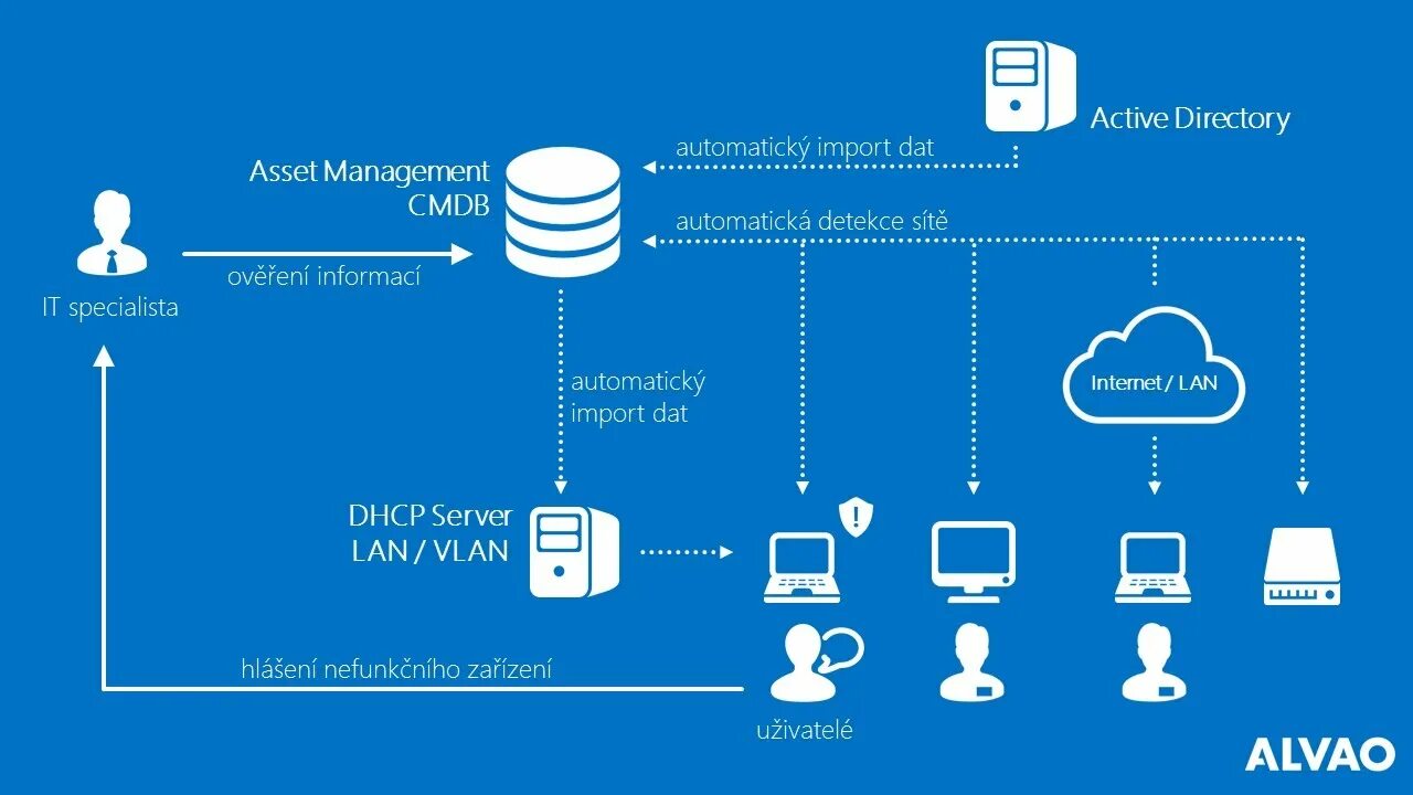 Активные домены. Структура каталога Active Directory. Структура ad Active Directory. Служба каталогов Active Directory. Службы Active Directory (ad).