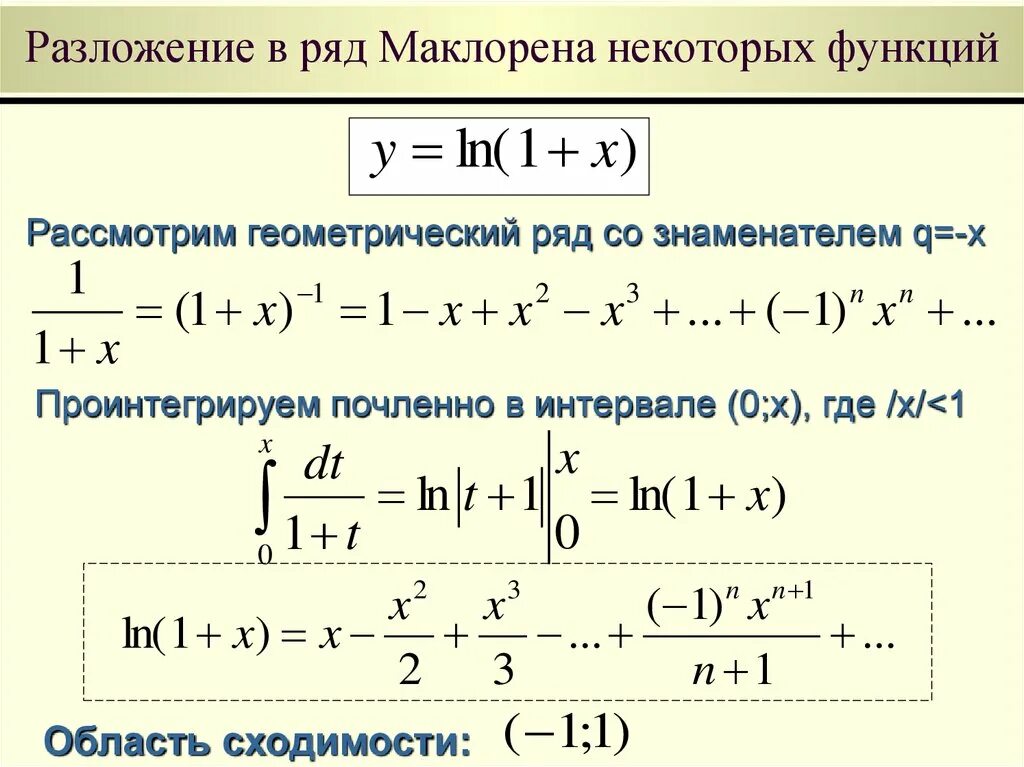 1 ln k. Ряд Маклорена для функции. Формула разложения функции в ряд Маклорена. Ln 1 x ряд Маклорена. Ряды Маклорена для элементарных функций.