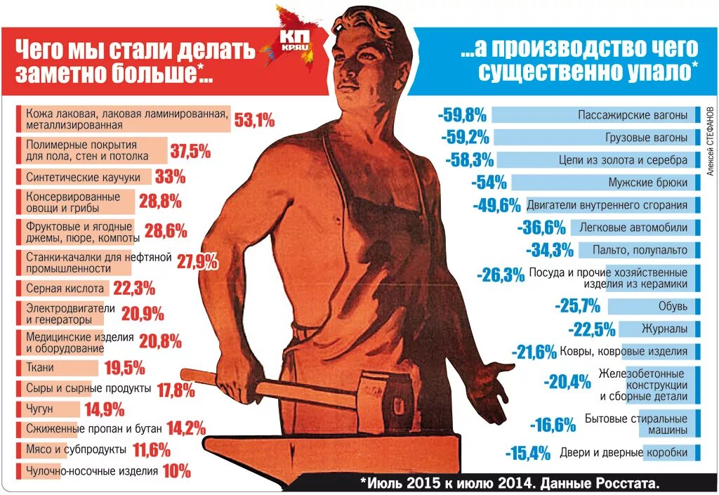 Сделай заметно