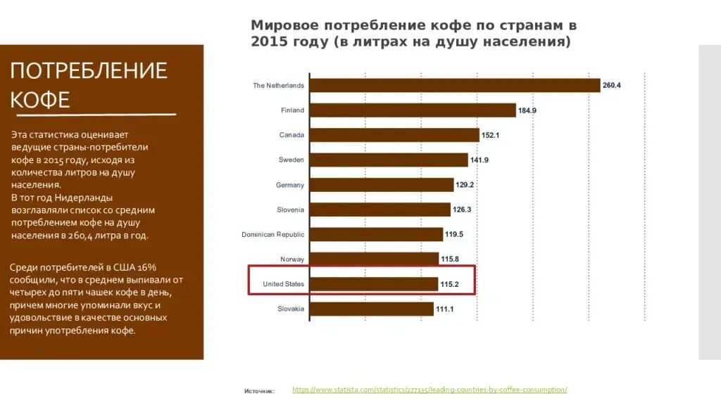 Сколько длится кофе. Рынок кофе в России 2021. Статистика потребления кофе в России 2020. Потребление растворимого кофе по странам.