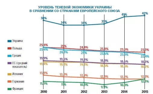 Теневая экономика 2025. Теневая экономика. динамика теневой экономики. теневая экономика и ввп.