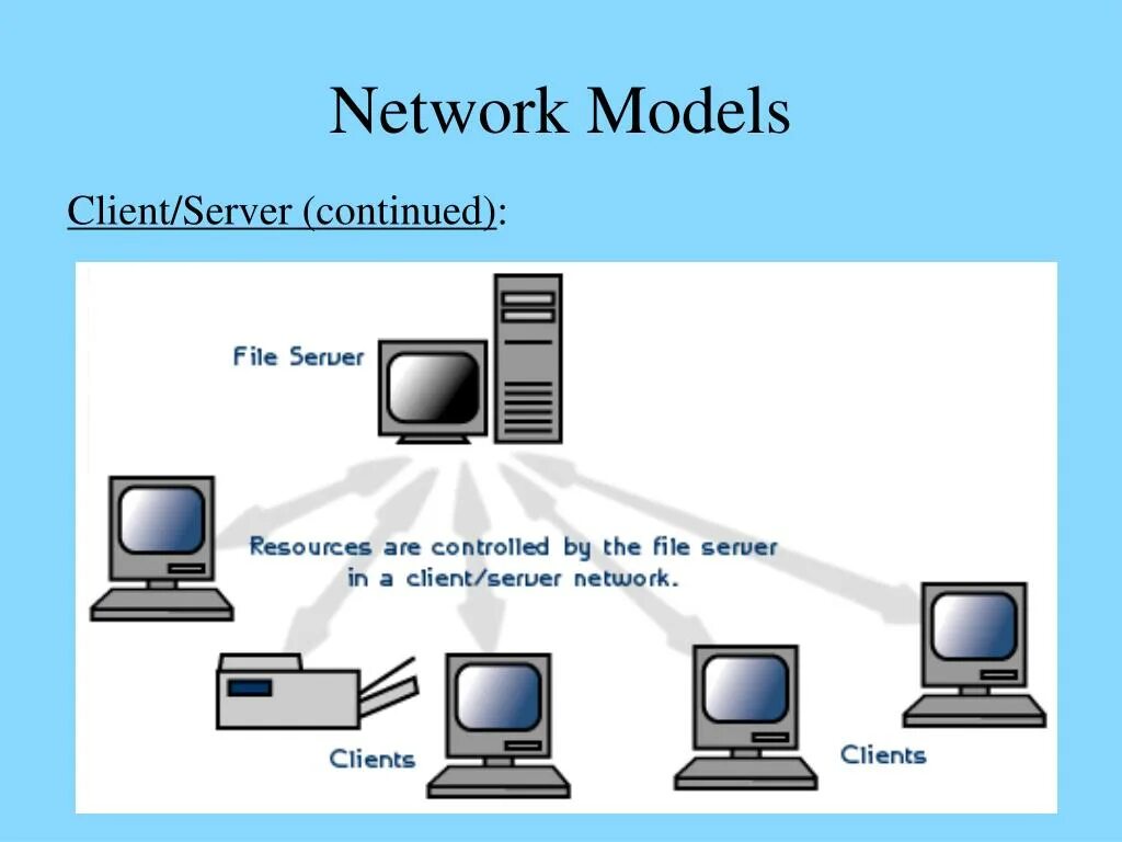 Lan servers are restricted. Сеть клиент сервер. File Server. Серверные операционные системы. Network operating System.