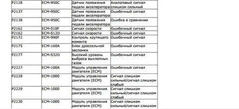 Коды ошибок вольво