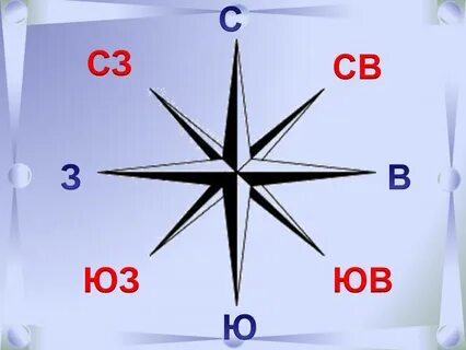 Модель стороны горизонта 2