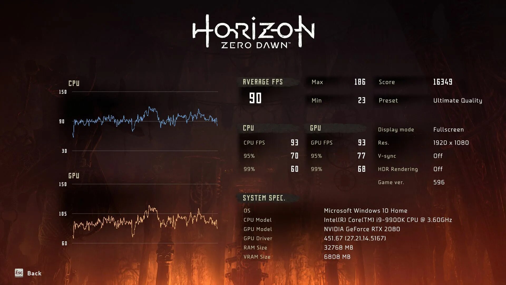 Horizon zero dawn настройки. Тест на horizon zero dawn. horizon zero dawn управление. horizon zero dawn кнопки управления. horizon zero dawn тест производительности.