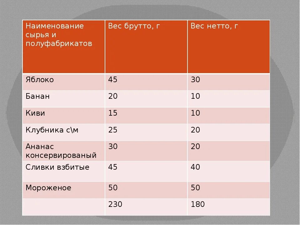 Масса нетто что это. Масса нетто. Брутто и нетто что это. Масса нетто и брутто. Что такое вес брутто и вес нетто.