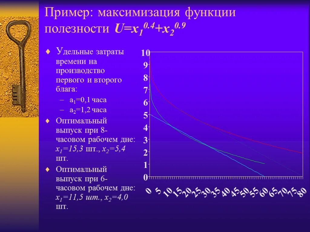 Максимизация функции полезности. Максимизация полезности пример. Функция полезности примеры. Полезность примеры. Удельные затраты на производство