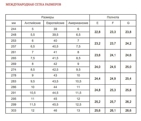 Как определить размер органа мужчины. Таблица размер обуви размер члена. таблица размера ноги и пениса. таблица размер ноги размер члена. таблица размера члена по размеру ноги.
