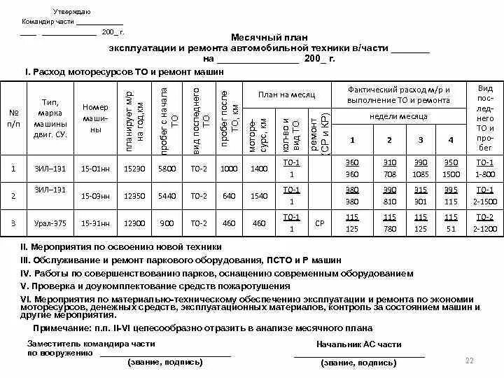 Характеристики ремонта автомобилей. Годовой план эксплуатации и ремонта автомобильной техники. Месячный план эксплуатации и ремонта автомобильной техники. Годовой план эксплуатации и ремонта автомобильной техники МЧС. Годовой план эксплуатации и ремонта автомобильной техники образец.