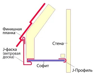 Торцевая планка сайдинга