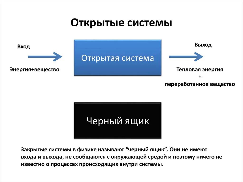 Видео открытых систем. Открытая система. Открытые системы. Открытость системы. Пример открытой системы управления.