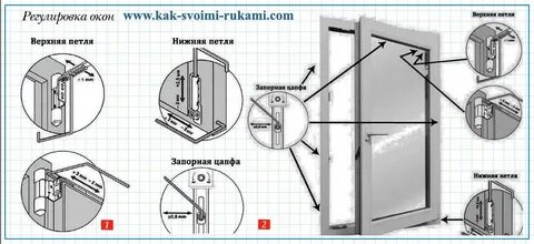Регулировка балконной двери самостоятельно инструкция