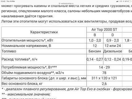 Расход 2000