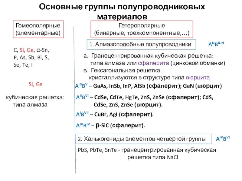 В ряду элементов o s se te. Группы полупроводниковых материалов. Алмазоподобные полупроводники. Алмазоподобные полупроводники примеры. Алмазоподобные полупроводники список.