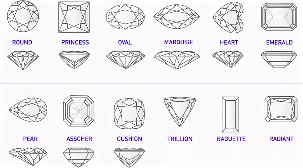 Stone shape. Gems Shape. Trillion Gem Stone. Kite Shapes Jewelry Gems.