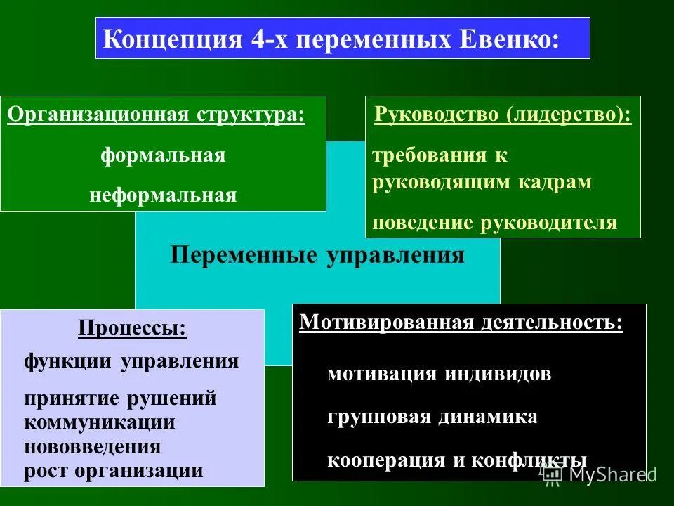 2 признаки формальных и неформальных групп. Неформальное управление. Функции неформального управления. Формальная структура организации. Формальное и неформальное управление в менеджменте.