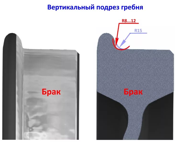 Вертикальный подрез гребня колесной пары вагона. Вертикальный подрез гребня колесной пары Локомотива. Вертикальный подрез гребня колесной пары допуски. Вертикальный подрез гребня. Вертикальный подрез гребня допускается