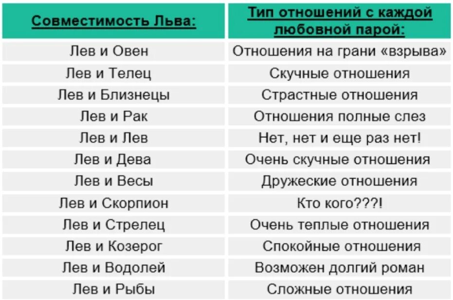 Сексуальная Совместимость Женщина Стрелец Мужчина Весы