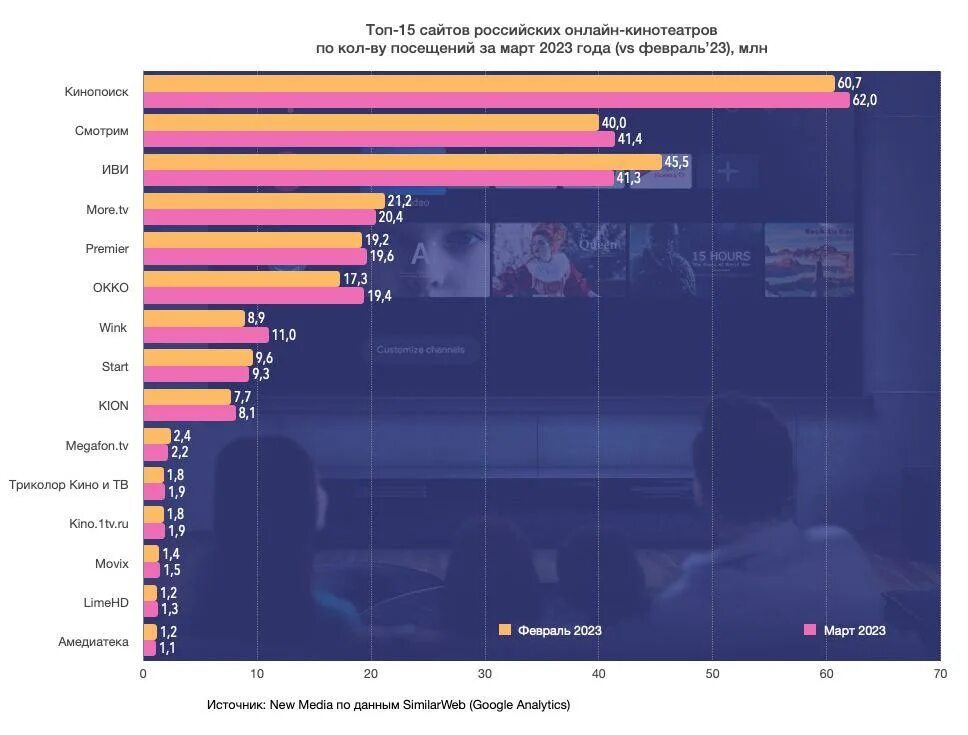 Телевизоры в россии 2023. Аудитория телевидения в России.