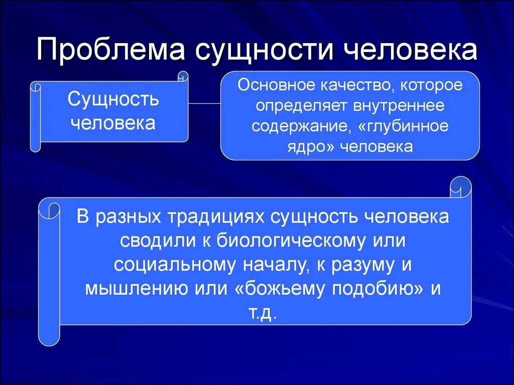 В чем заключается решимость человека определение. Проблема сущности человека. Проблема сущности человека в философии. Сущность человека в философии. Философская сущность человека.