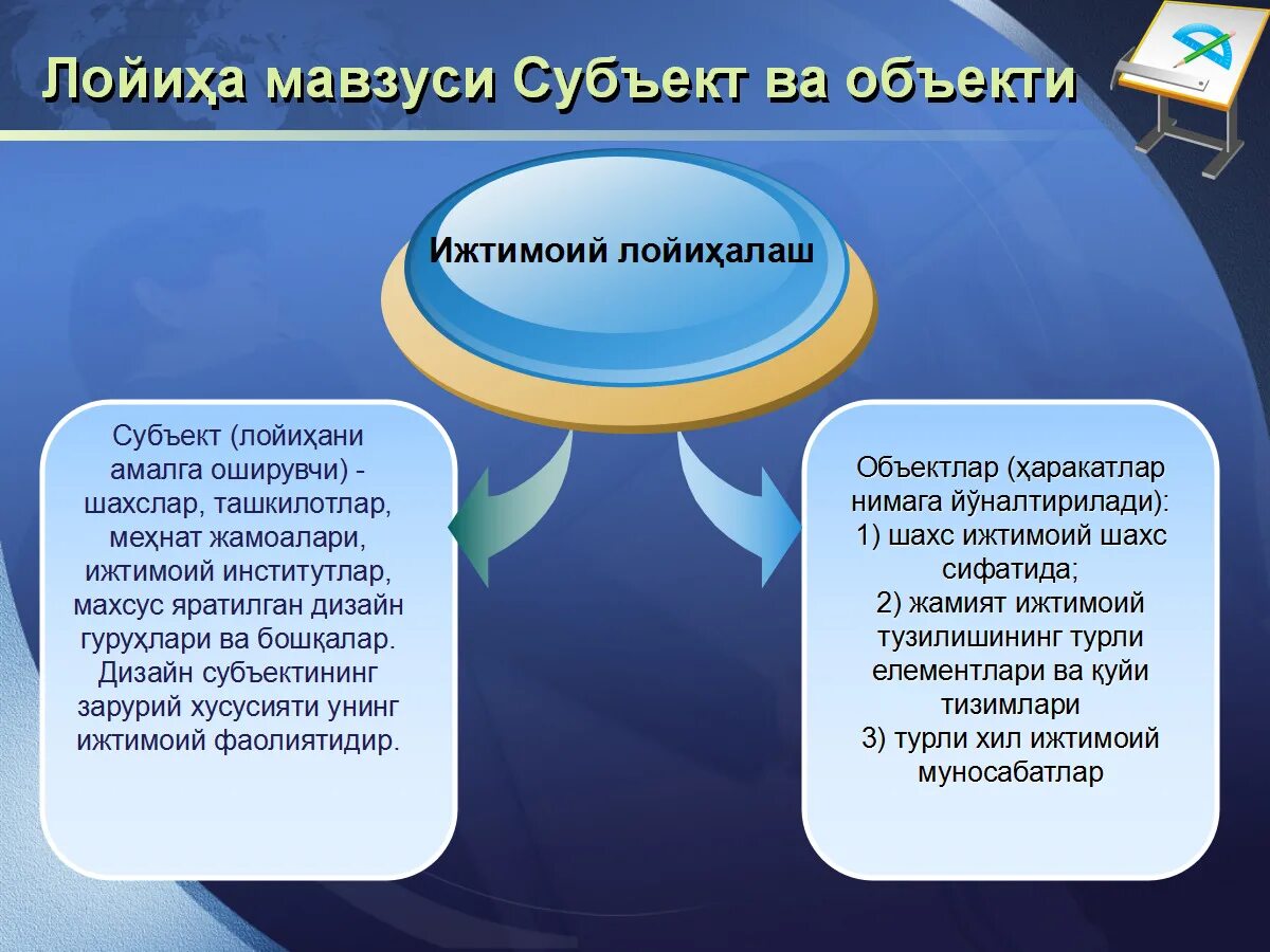 И отдельные личности и организации. Субъект и объект социального проектирования. Объект и субъект проектирования. Социальный проект презентация. Субъекты социального проекта.