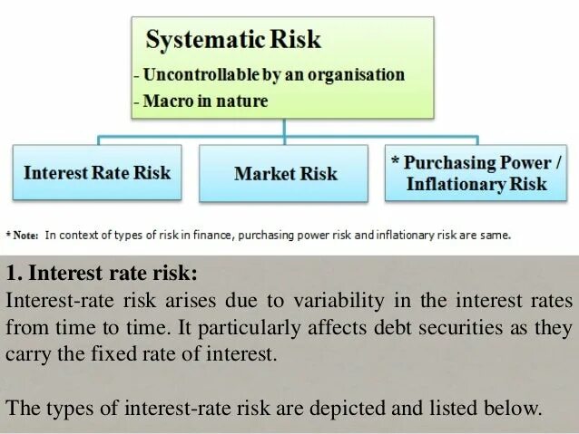 Risk system. Systematic risk. Systematic and unsystematic risk. Types of unsystematic risk. Types of Market risks.