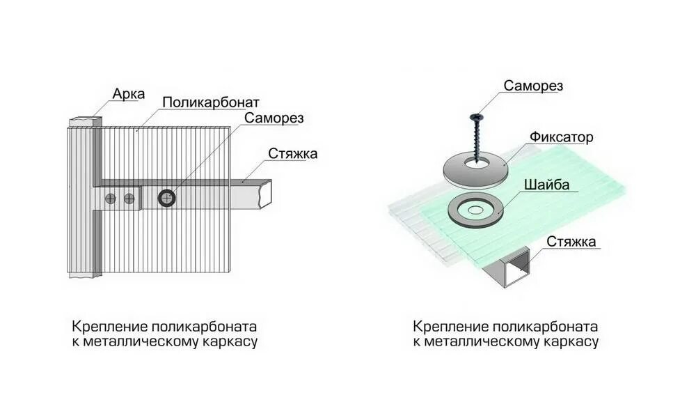Крепить поликарбонат горизонтально. Как крепится поликарбонат к металлу на навесе. крепление поликарбоната 8 мм к металлическому каркасу. схема крепления монолитного профилированного поликарбоната. монтаж термошайбы для поликарбоната.