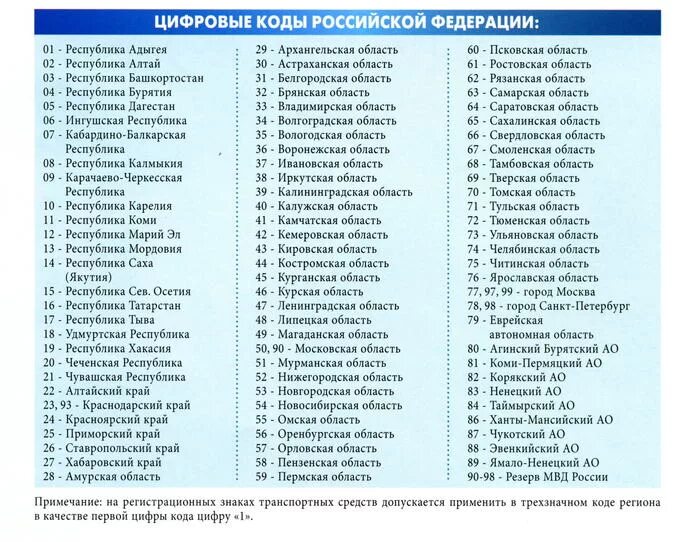 Расшифровка номеров россии. Регионы на номерах машин в России таблица 2021. Таблица регионов автомобильных номеров России 2021 по России. Таблица регионов автомобильных номеров России 2022 года. Автомобильные коды России 2022 таблица.