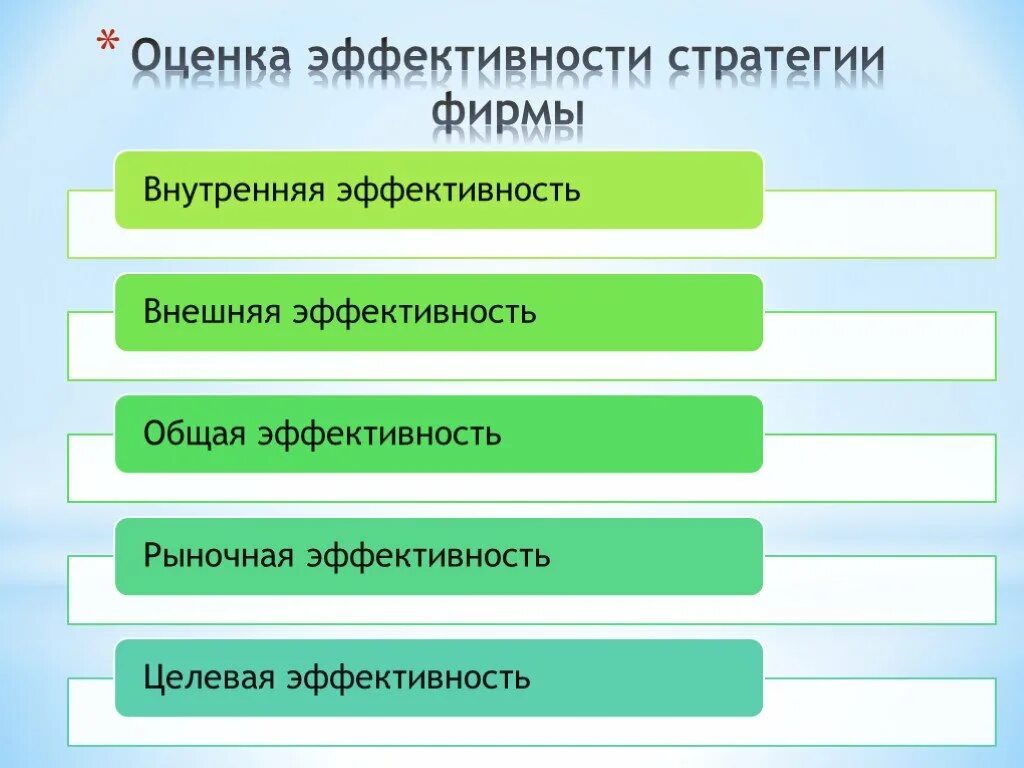 Оценка эффективности стратегии. Эффективность стратегии фирмы. Оценка эффективности стратегии организации. Оценка результативности стратегии. Этапы оценки стратегии