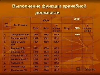 Нормативы работы врачей
