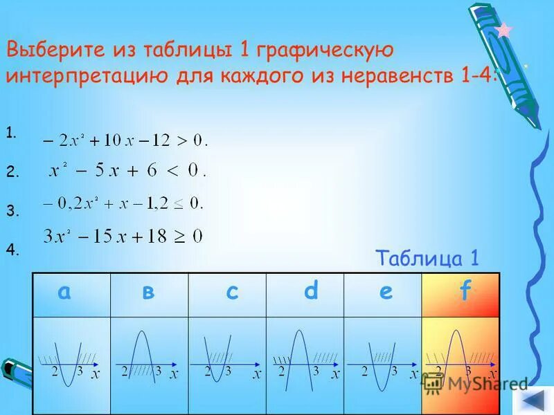 Неравенства 1 и 2 степени. Неравенства 1 и 2 степени