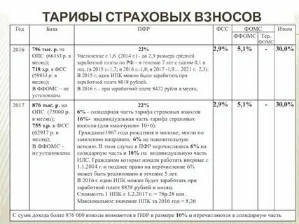 Страхование 2023 анализ