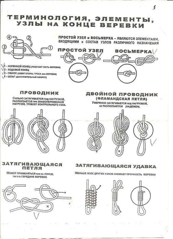 о равенстве элементов улов. элементы узла. элементы узла. узел с одним концом. названия элементов узлов.