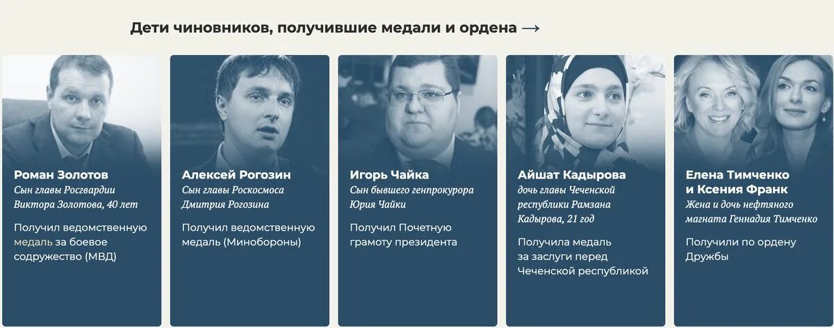Чиновники и их дети. Дети чиновников за рубежом. Дети олигархов и чиновников. Семьи российских чиновников за рубежом. Чиновники и их дети.