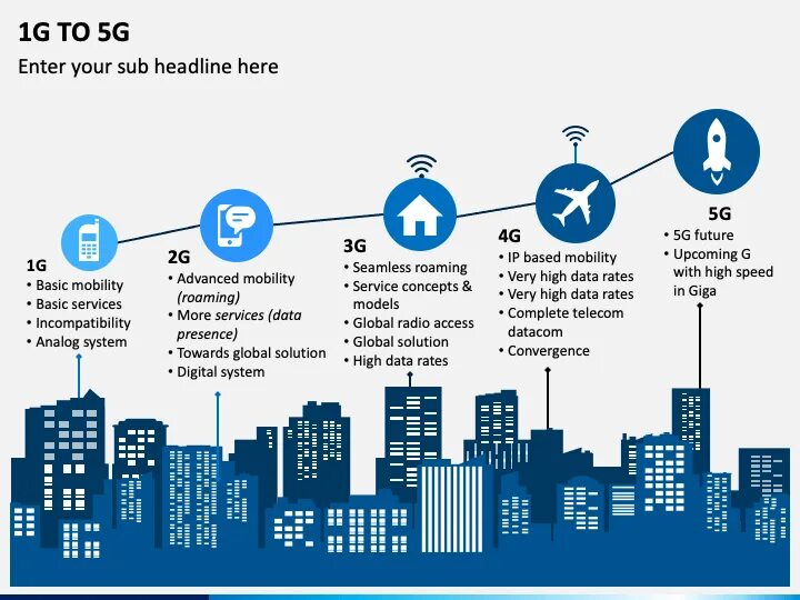 Pai 5g 5g. 5g. 5g скорость. 1g-5g. 5g Evolution.