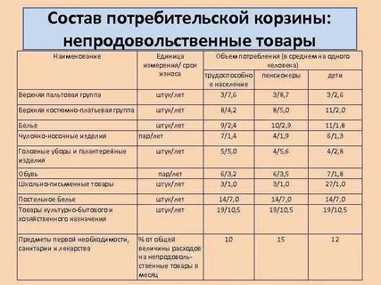 Какой товар относится к первой необходимости