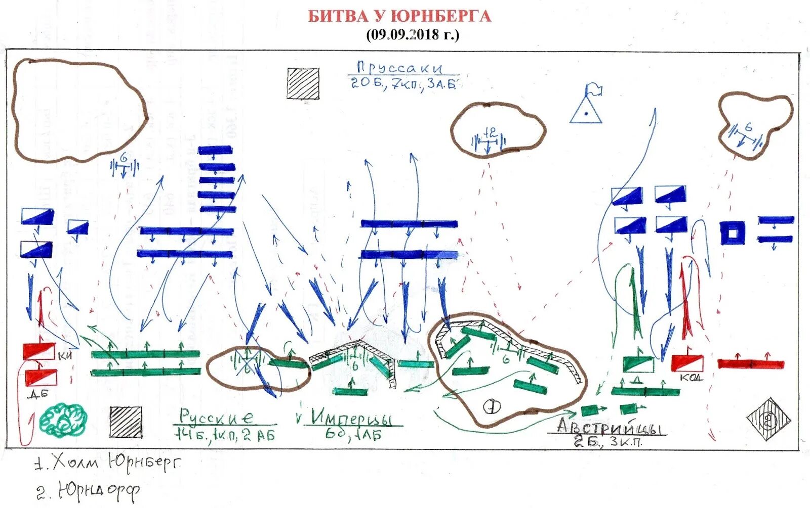 Битва у синих вод карта. Битва на синих Водах схема. Битва при синих Водах карта. Битва при синих Водах схема битвы.