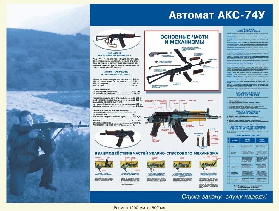 ТТХ акс-74у. Вес Аксу 74. ТТХ Аксу-74 плакат. Части Аксу 74. Вес ак 74 со снаряженным магазином