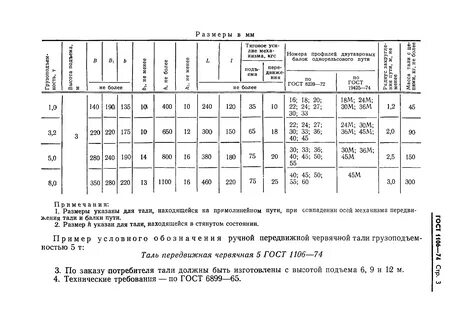Т госты