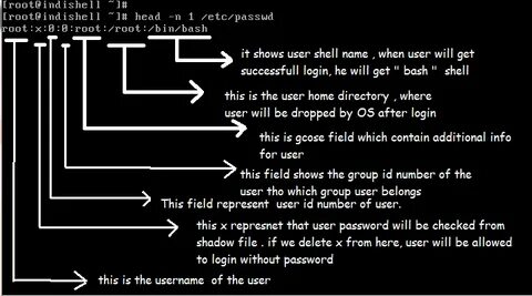 Etc use