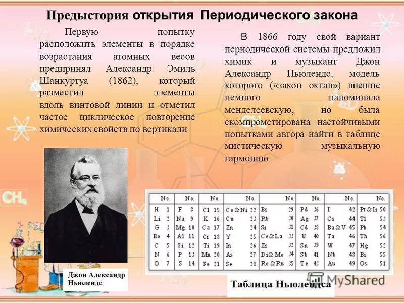 Сообщение по теме история открытия периодического закона. История периодического закона. Открытие периодического закона химических элементов.