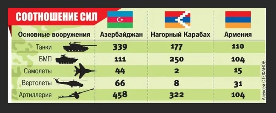 Численность армии азербайджана