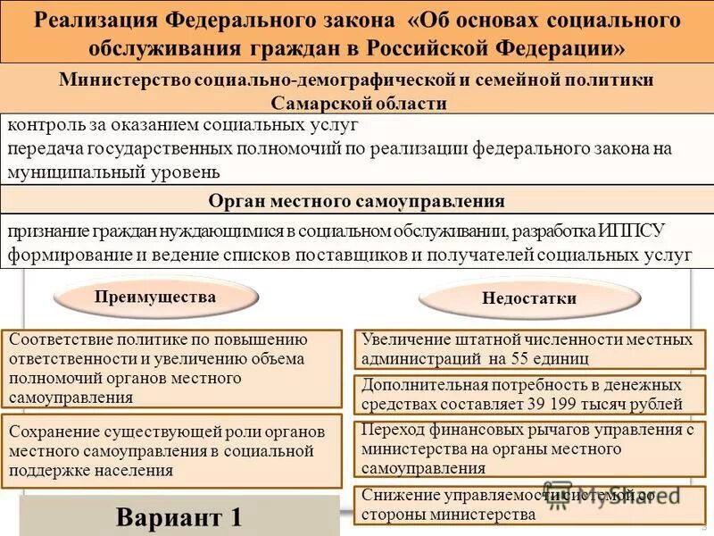 Фз 195 об основах социального обслуживания населения