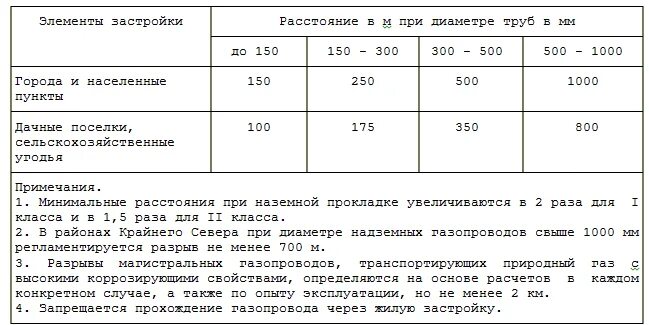 Санпин 7.1 1. 7.1.1 П.4 САНПИН 2.2.1/2.1.1.1200-03. Таблицы 7.1.1 САНПИН 2.2.1/2.1.1.1200.. САНПИН 2.2.1/2.1.1.1200-03 по табл. 3. Закон от 27.09.2007 n74 САНПИН 2.2.1/2.1.1. 1200-03.