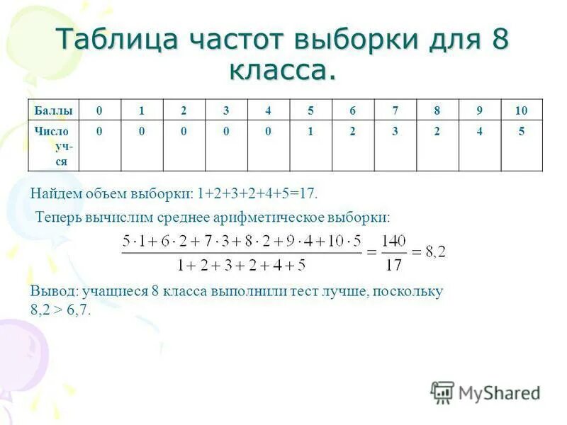 Выборка чисел. Таблица выборки. Таблица частот выборки. Среднее арифметическое таблица. Объем выборки таблица.